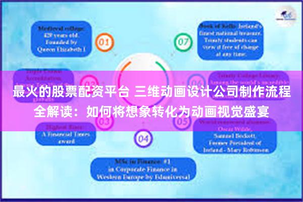 最火的股票配资平台 三维动画设计公司制作流程全解读：如何将想象转化为动画视觉盛宴
