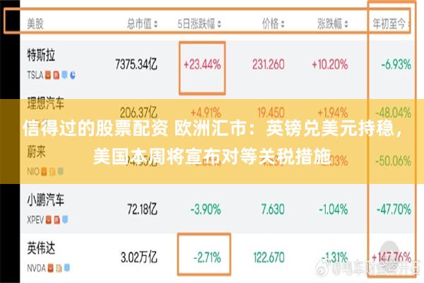 信得过的股票配资 欧洲汇市：英镑兑美元持稳，美国本周将宣布对等关税措施