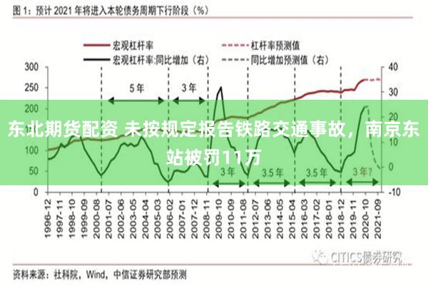 东北期货配资 未按规定报告铁路交通事故，南京东站被罚11万