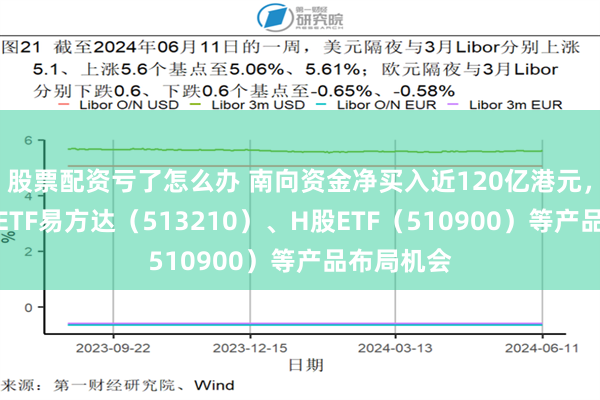 股票配资亏了怎么办 南向资金净买入近120亿港元，关注恒生ETF易方达（513210）、H股ETF（510900）等产品布局机会