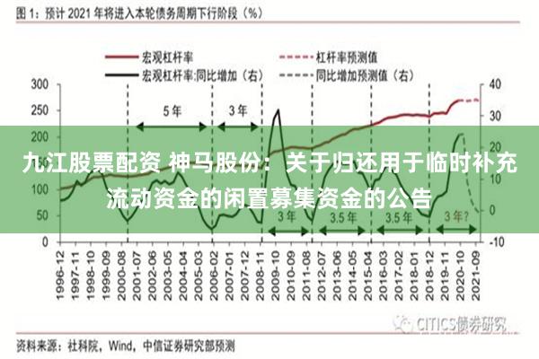 九江股票配资 神马股份：关于归还用于临时补充流动资金的闲置募集资金的公告