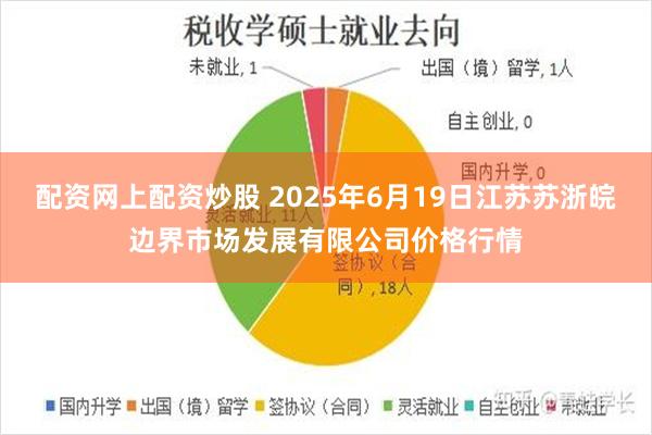 配资网上配资炒股 2025年6月19日江苏苏浙皖边界市场发展有限公司价格行情