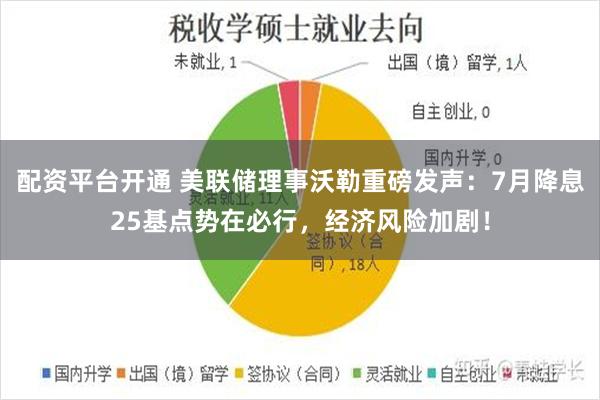 配资平台开通 美联储理事沃勒重磅发声：7月降息25基点势在必行，经济风险加剧！