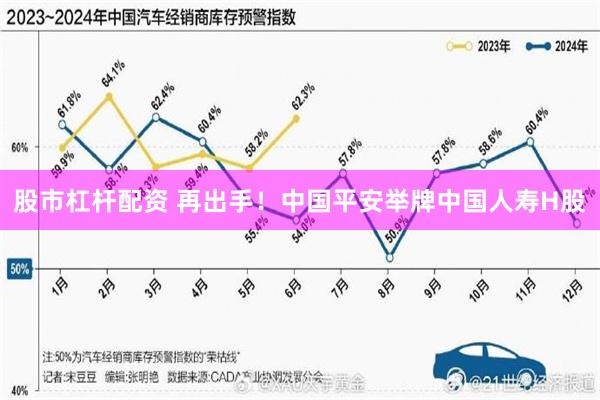 股市杠杆配资 再出手！中国平安举牌中国人寿H股