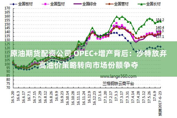 原油期货配资公司 OPEC+增产背后：沙特放弃高油价策略转向市场份额争夺