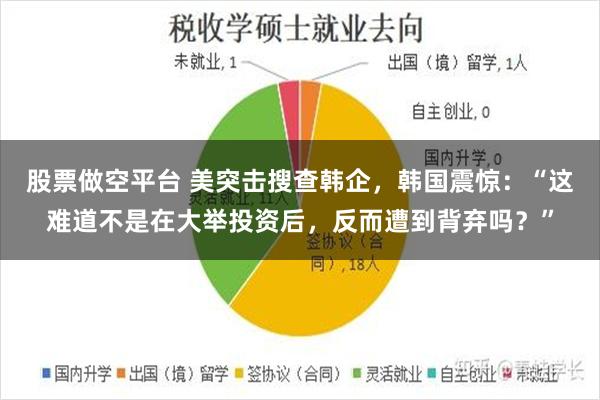 股票做空平台 美突击搜查韩企，韩国震惊：“这难道不是在大举投资后，反而遭到背弃吗？”