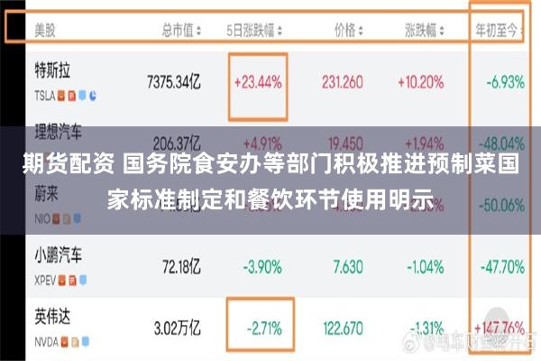 期货配资 国务院食安办等部门积极推进预制菜国家标准制定和餐饮环节使用明示
