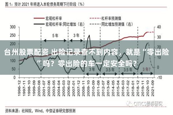 台州股票配资 出险记录查不到内容,就是“零出险”吗?零出险的车一定安全吗?